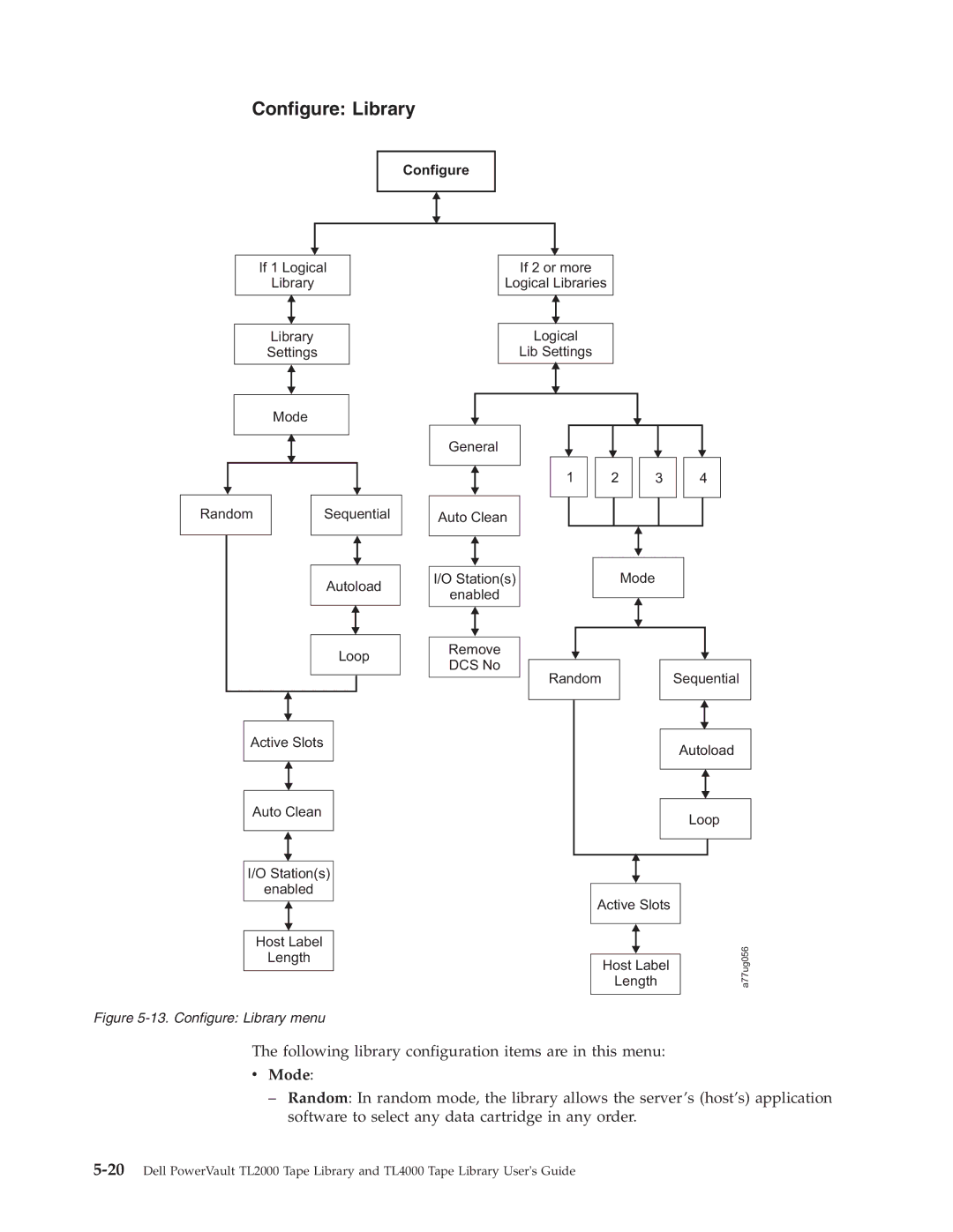 Dell TL2000 manual Configure Library, Mode 