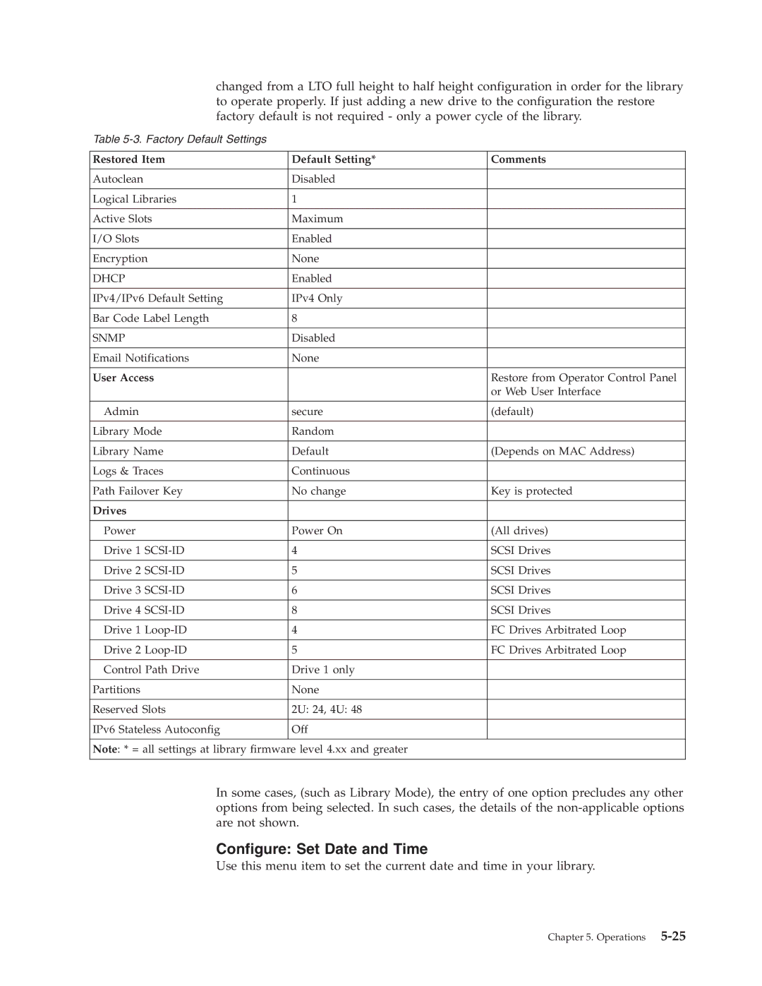 Dell TL2000 manual Configure Set Date and Time, Restored Item Default Setting Comments, User Access, Drives 