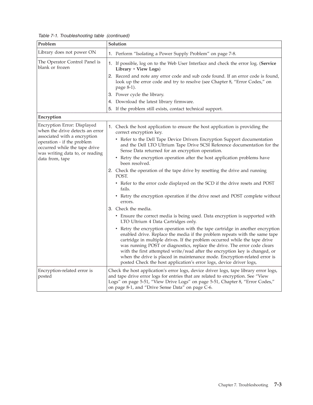 Dell TL2000 manual Problem Solution, Library → View Logs 