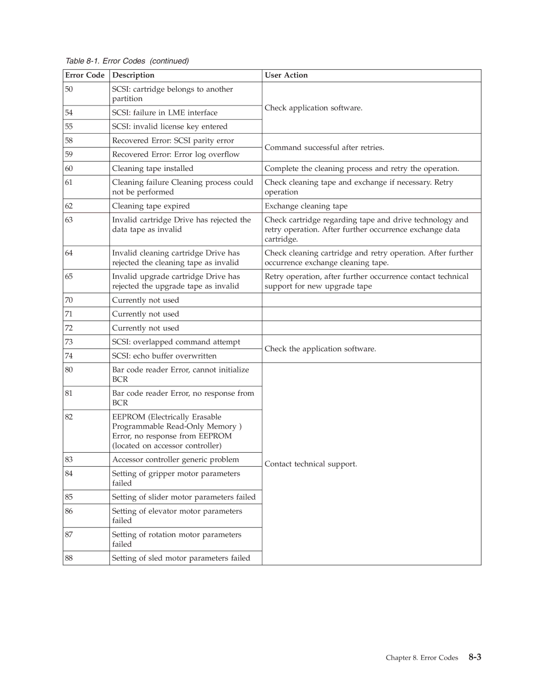 Dell TL2000 manual Bcr 