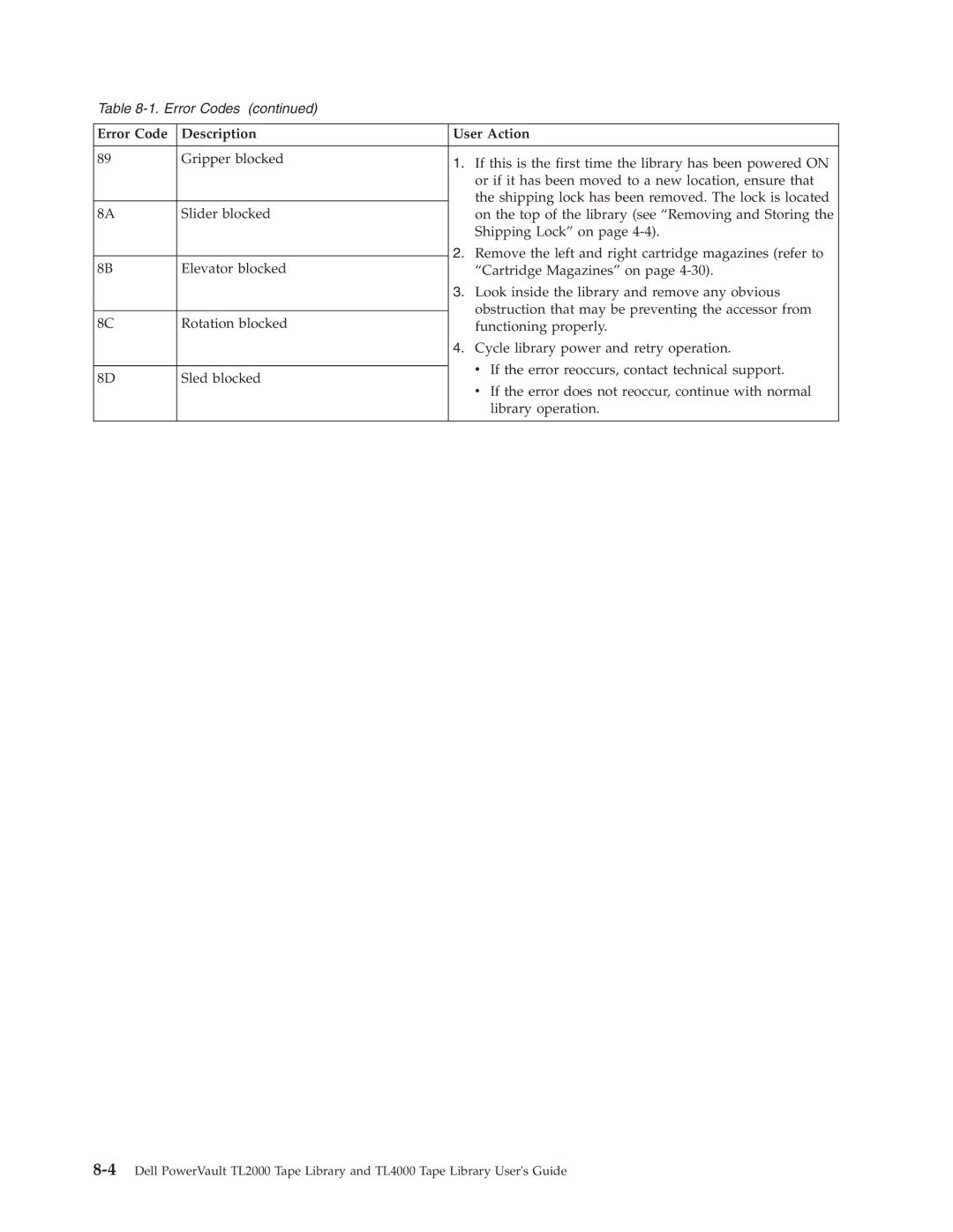 Dell TL2000 manual Error Code Description User Action 