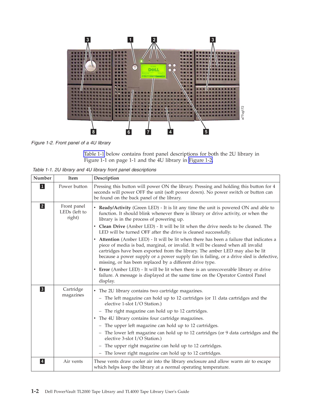 Dell TL2000 manual Front panel of a 4U library, Number Description 