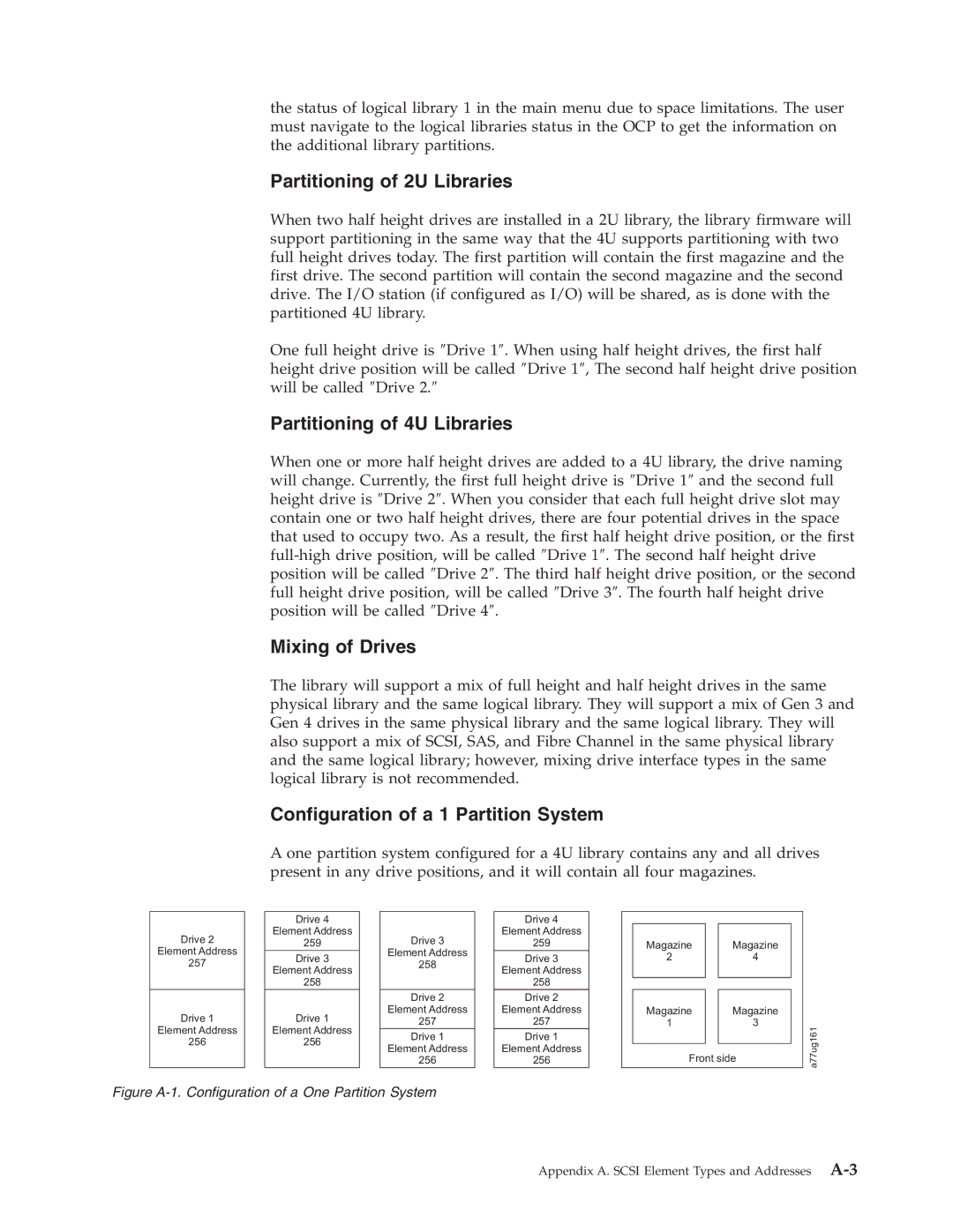 Dell TL2000 manual Figure A-1. Configuration of a One Partition System 