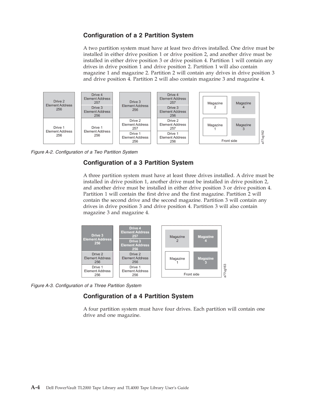 Dell TL2000 manual Figure A-2. Configuration of a Two Partition System 