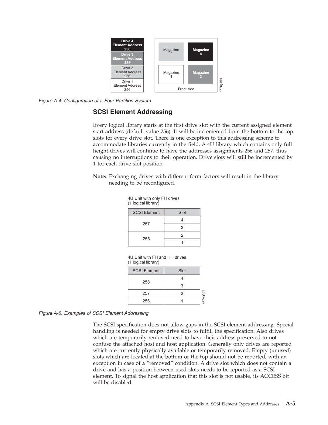 Dell TL2000 manual Figure A-4. Configuration of a Four Partition System 