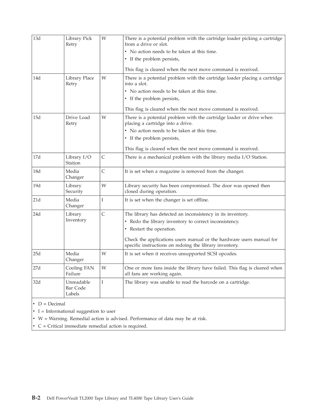 Dell TL2000 manual 