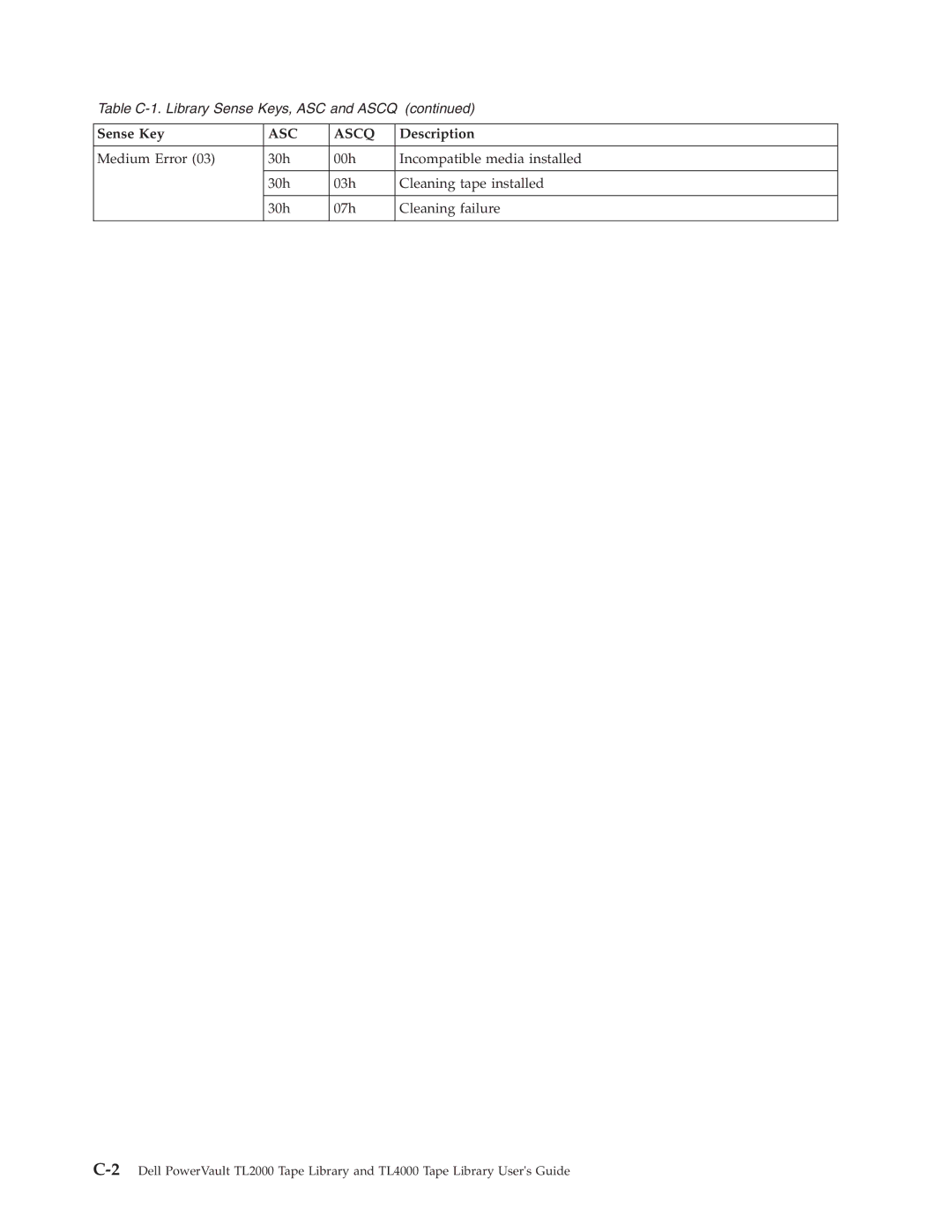 Dell TL2000 manual ASC Ascq 