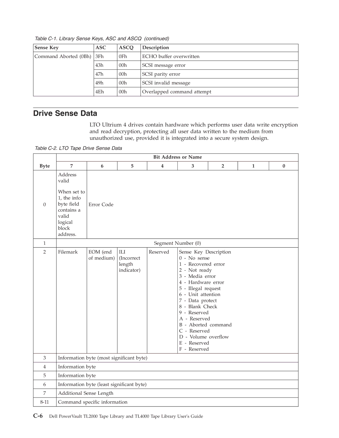 Dell TL2000 manual Drive Sense Data, Bit Address or Name Byte 