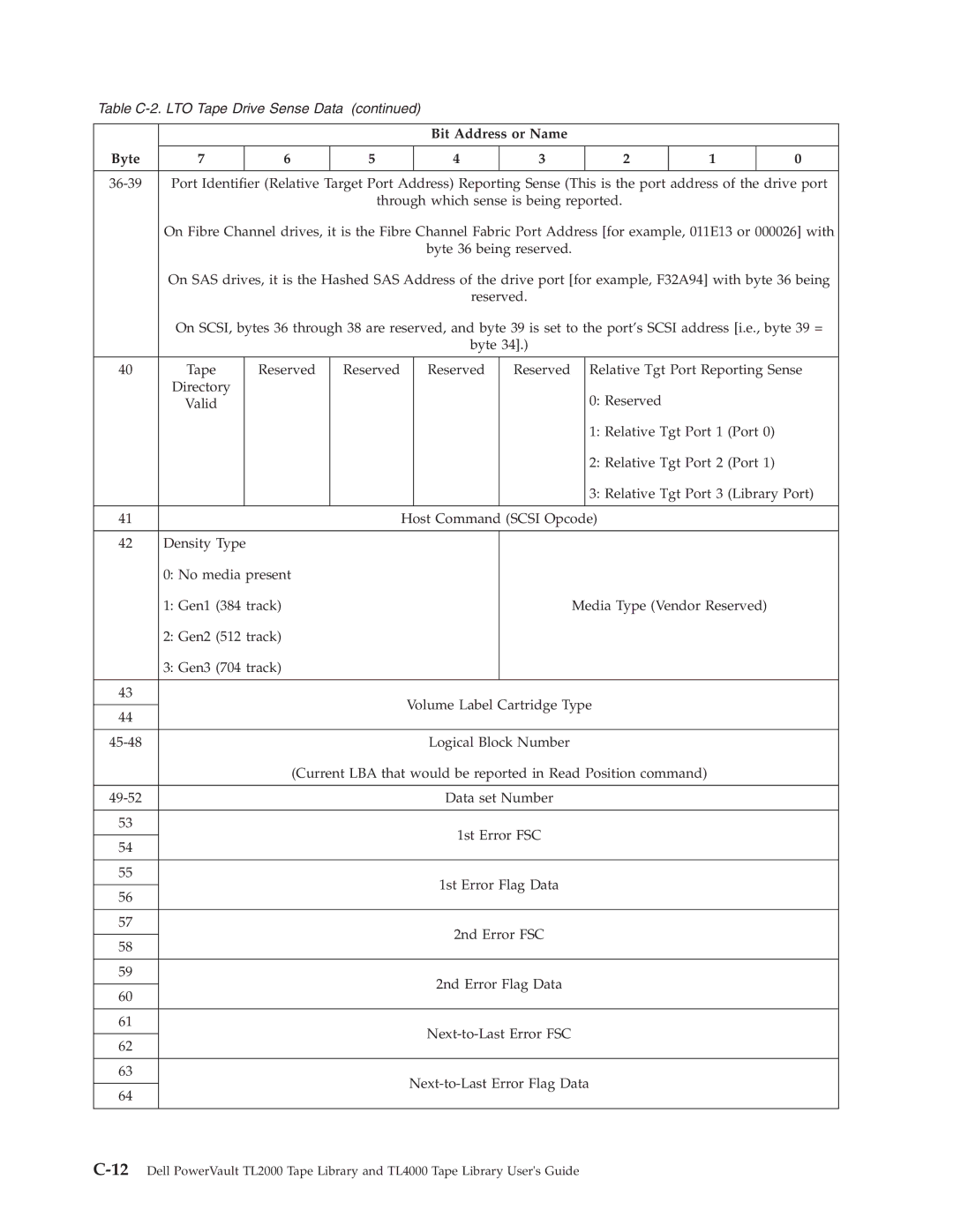 Dell TL2000 manual Table C-2. LTO Tape Drive Sense Data 