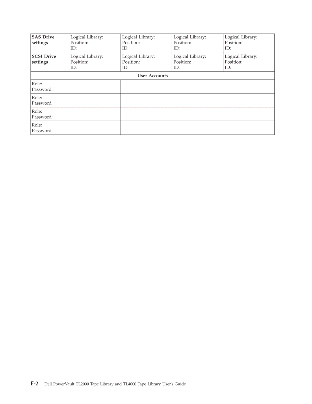 Dell TL2000 manual SAS Drive, Settings, Scsi Drive, User Accounts 