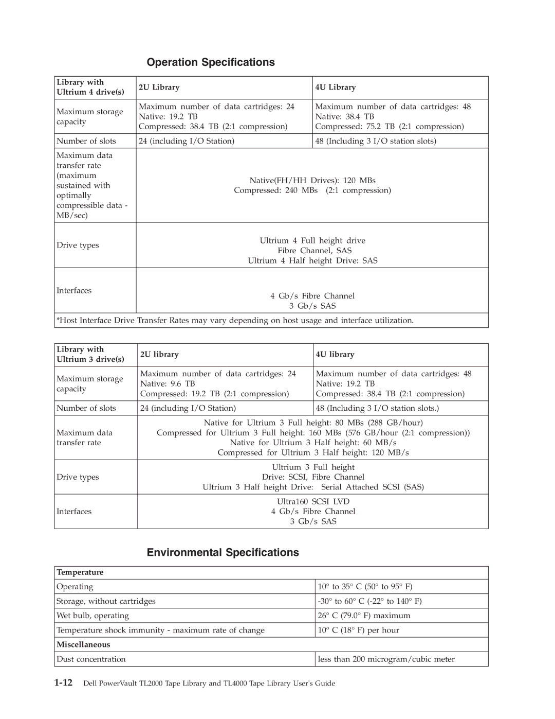 Dell TL2000 manual Operation Specifications, Environmental Specifications 