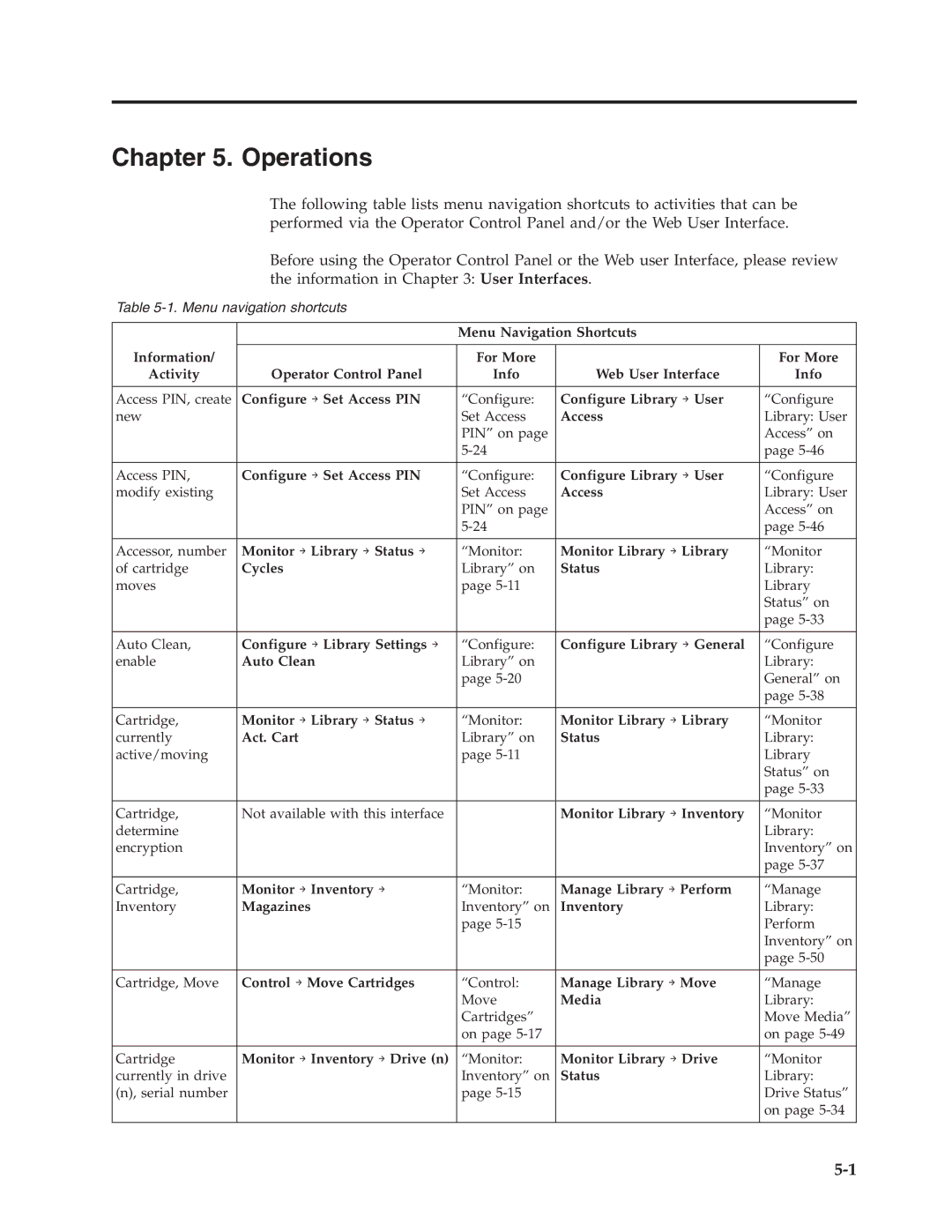 Dell TL2000 manual Operations 