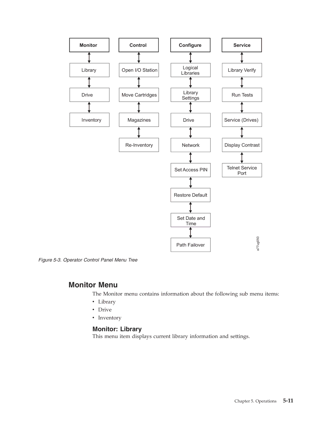 Dell TL2000 manual Monitor Menu, Monitor Library 