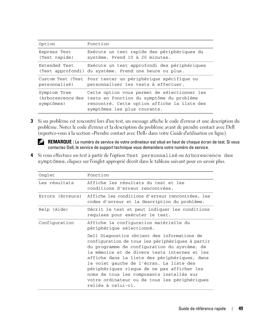 Dell TX419 manual Codes derreur et la description du problème 