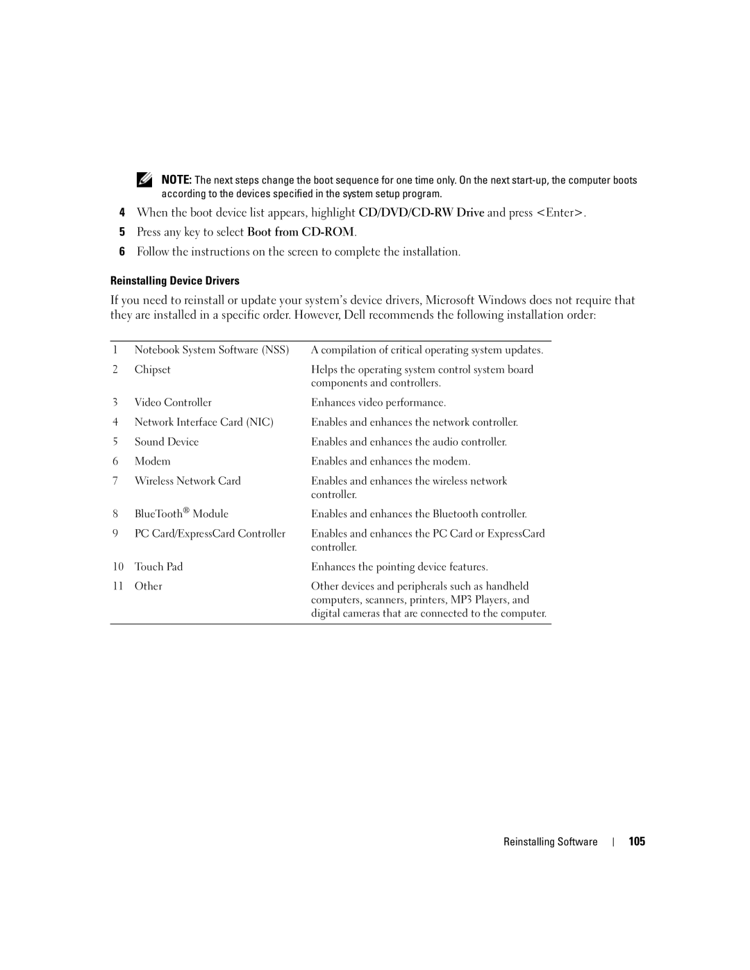 Dell TX453 105, Chipset, Components and controllers, Controller, Touch Pad Enhances the pointing device features Other 