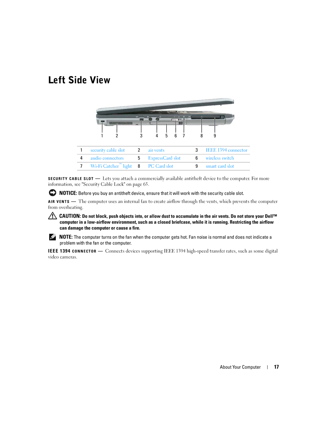 Dell TX453 manual Left Side View 