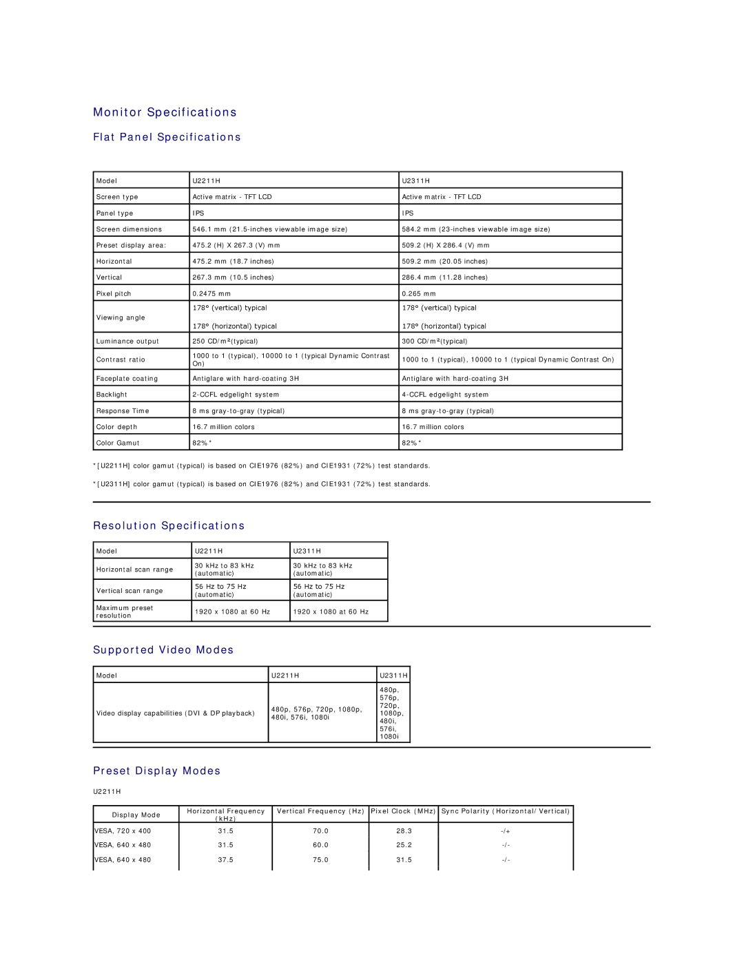 Dell U2211H appendix Monitor Specifications, Flat Panel Specifications, Resolution Specifications, Supported Video Modes 