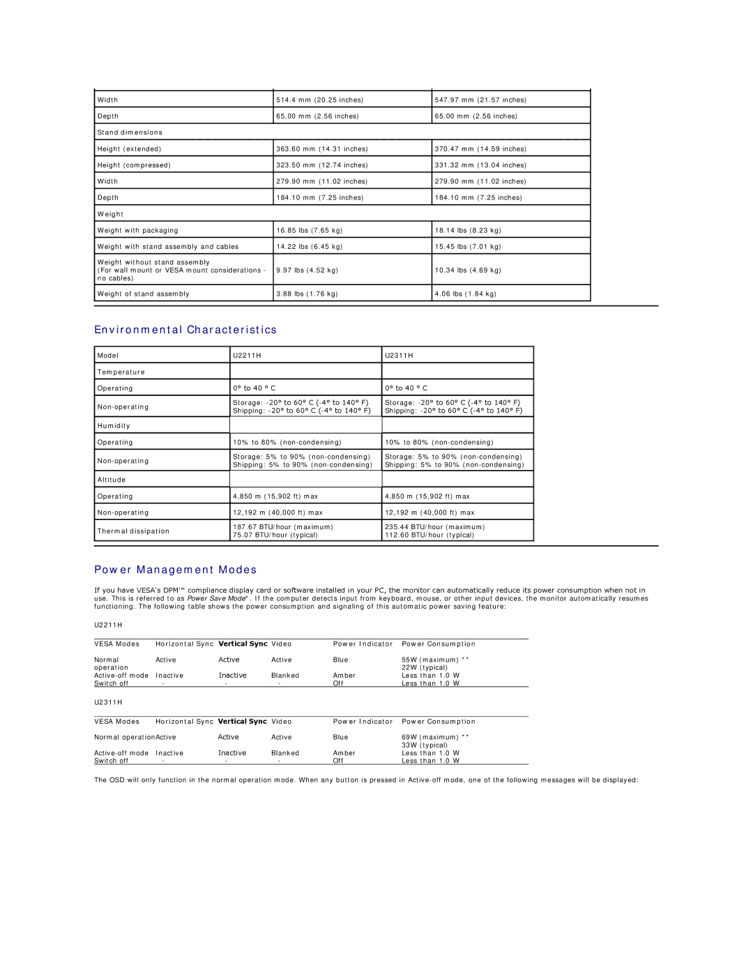 Dell U2211H appendix Environmental Characteristics, Power Management Modes 