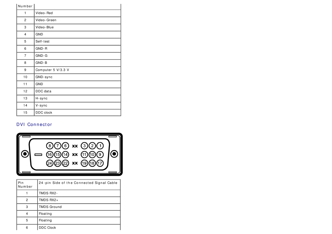 Dell U2212hm manual DVI Connector, Number 
