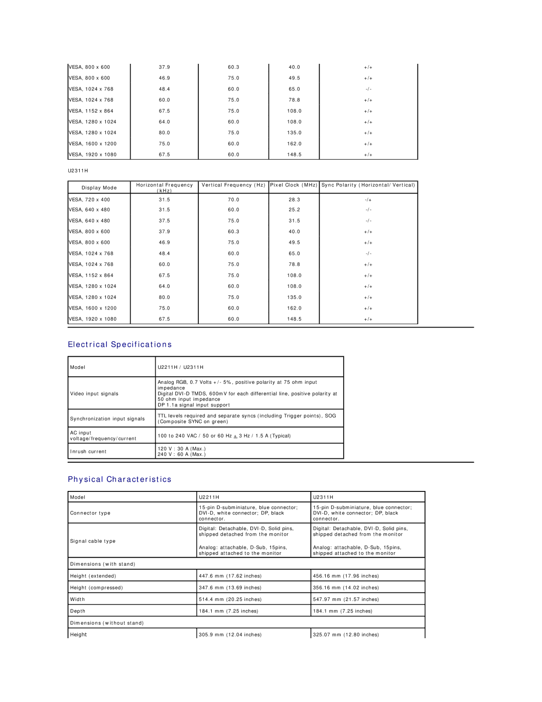 Dell U2211H, U2311H appendix Electrical Specifications, Physical Characteristics 