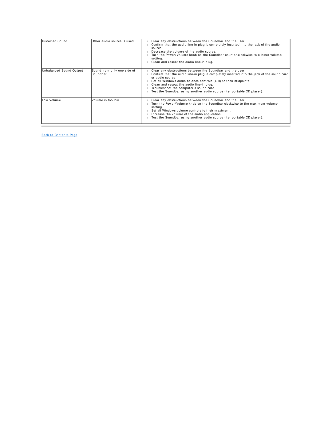 Dell U2311H, U2211H appendix Back to Contents Page 