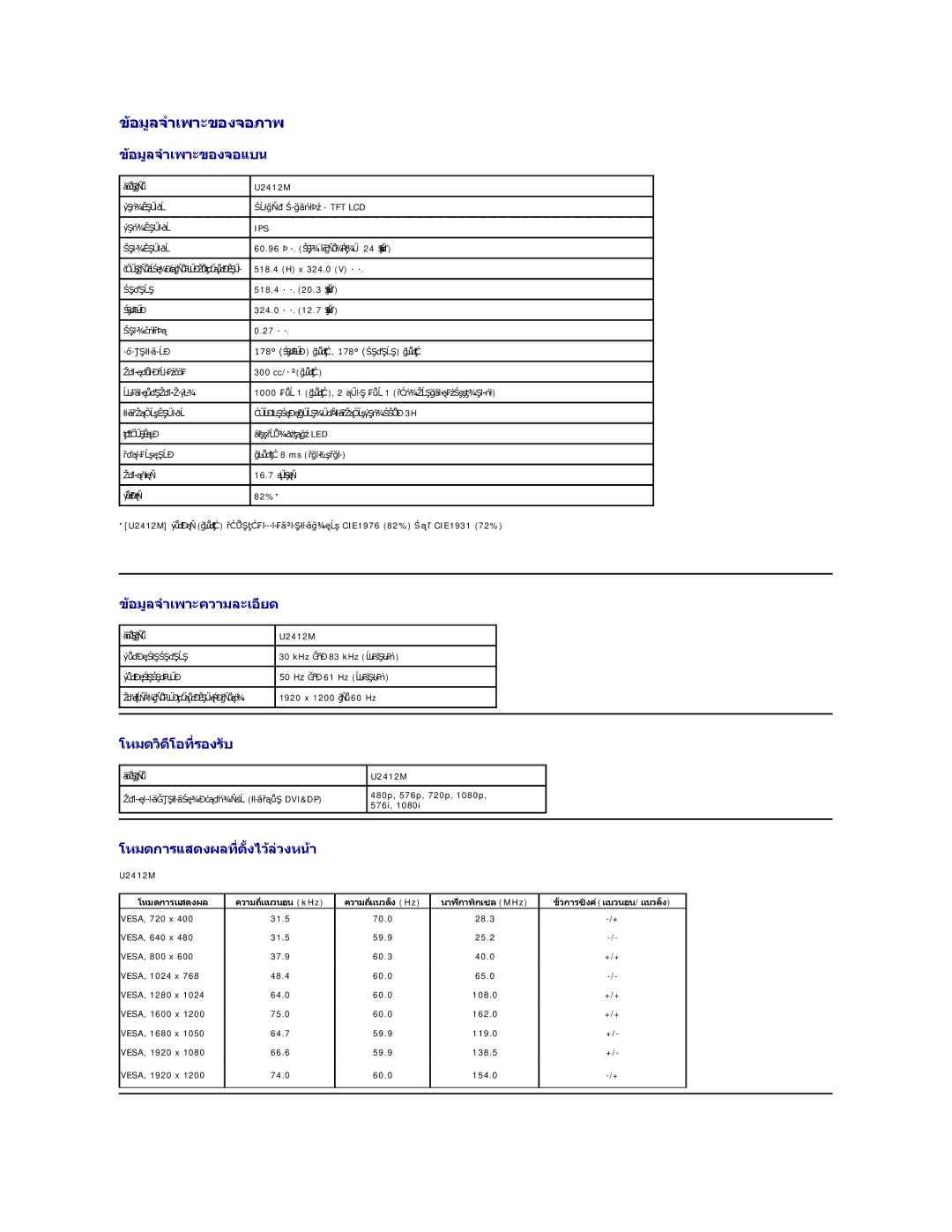 Dell U2412M manual ข้อมูลจําเพาะของจอภาพ, ข้อมูลจําเพาะของจอแบน, ข้อมูลจําเพาะความละเอียด, โหมดวิดีโอที รองรับ 