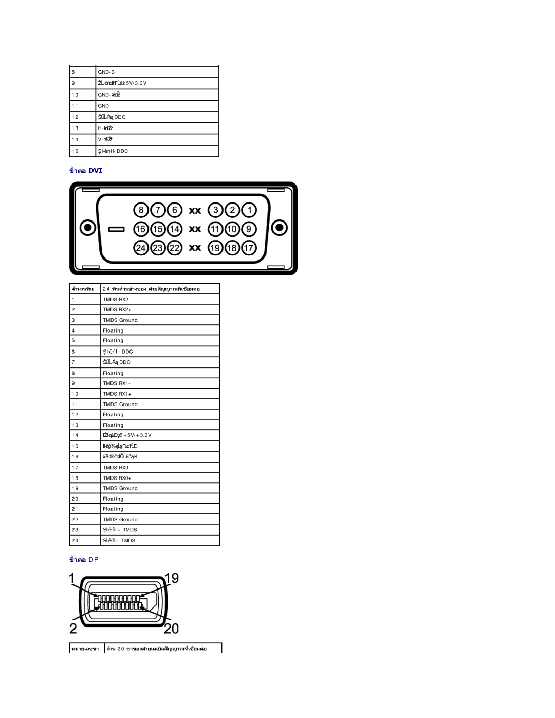 Dell U2412M manual จํานวนพิน 24 พินด้านข้างของสายสัญญาณทีเชื อมต่อ, หมายเลขขา ด้าน 20 ขาของสายเคเบิลสัญญาณที เชื อมต่อ 