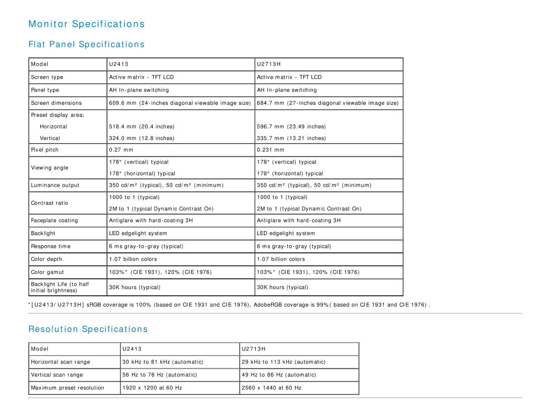 Dell U2413 manual Monitor Specifications, Flat Panel Specifications, Resolution Specifications 