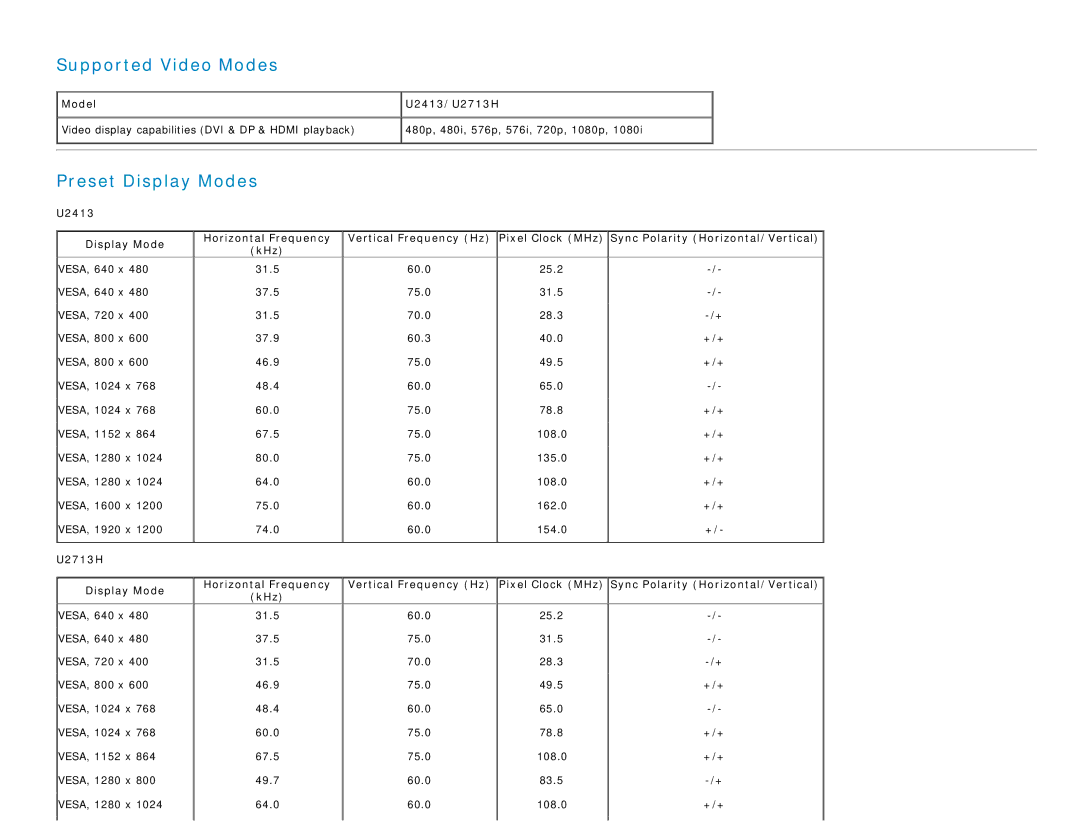 Dell U2413 manual Supported Video Modes, Preset Display Modes 