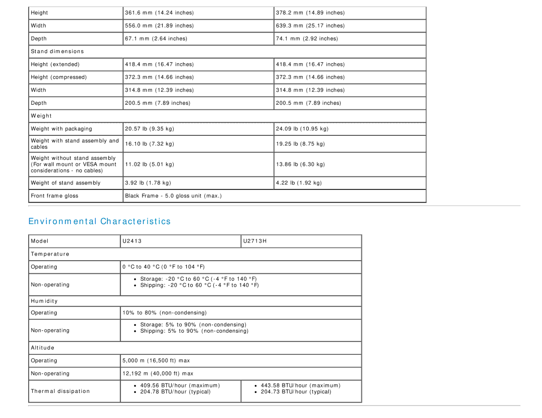 Dell U2413 manual Environmental Characteristics 