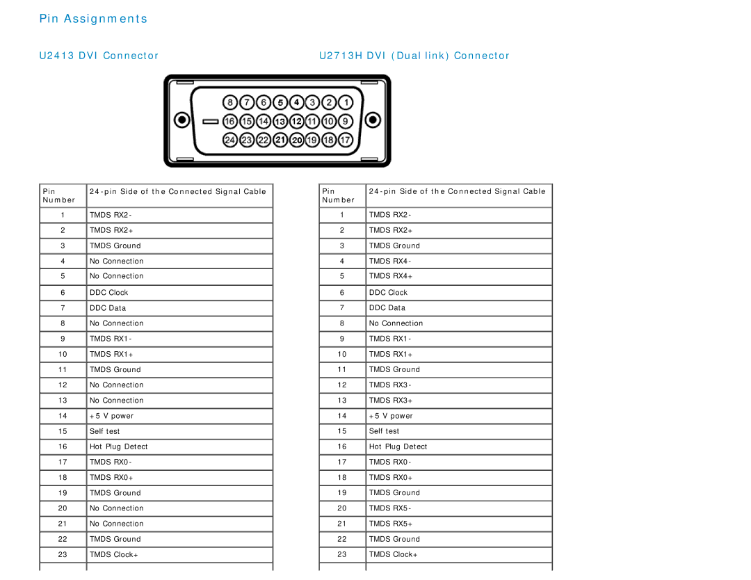 Dell U2413 manual Pin Assignments, Pin Pin Side of the Connected Signal Cable Number 