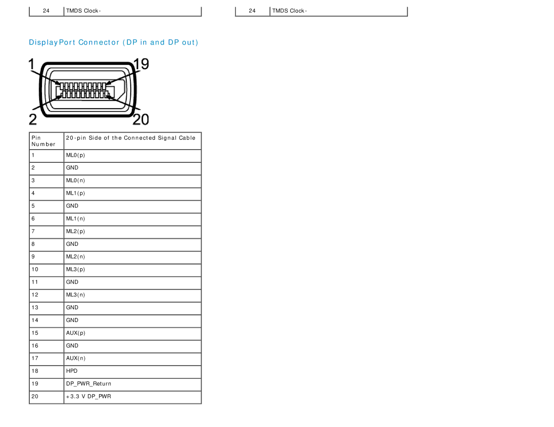 Dell U2413 manual DisplayPort Connector DP in and DP out 