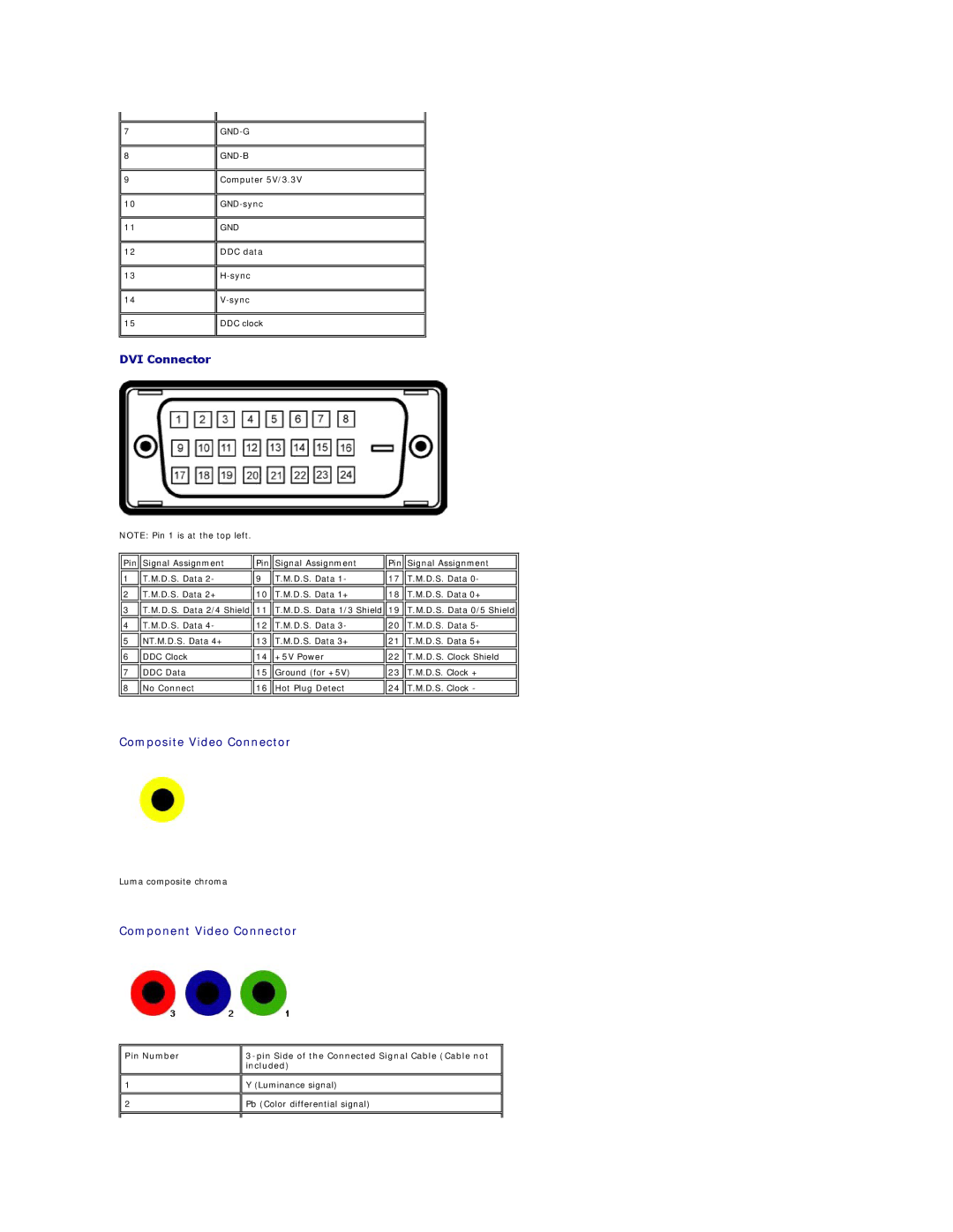 Dell U2711 appendix Composite Video Connector 