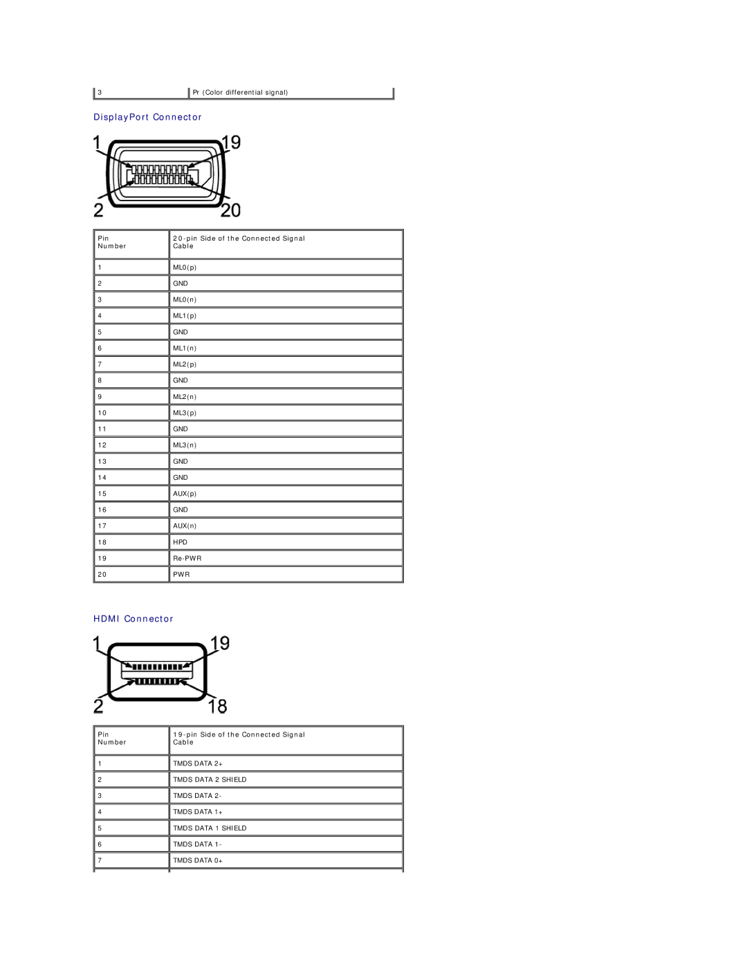 Dell U2711 appendix DisplayPort Connector 