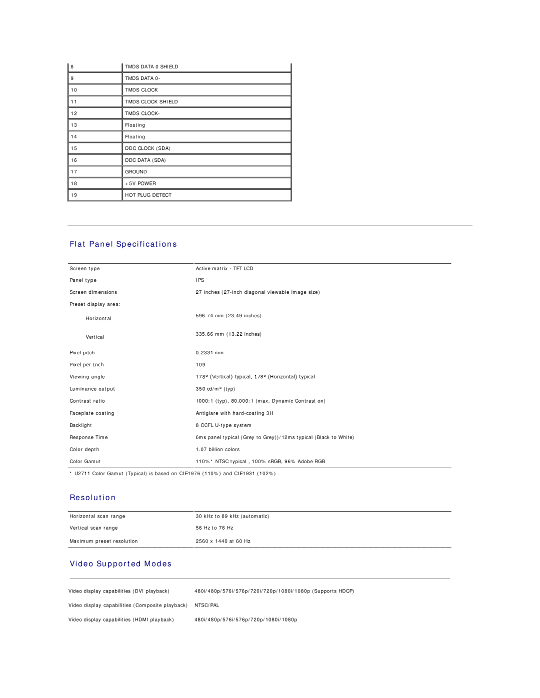 Dell U2711 appendix Flat Panel Specifications, Resolution, Video Supported Modes 