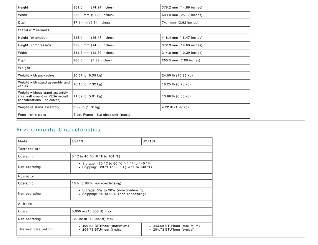 Dell U2413, U2713H manual Environmental Characteristics 