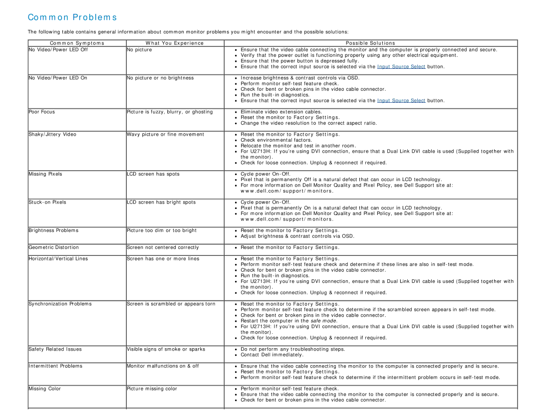 Dell U2713H, U2413 manual Common Problems, Common Symptoms What You Experience Possible Solutions 