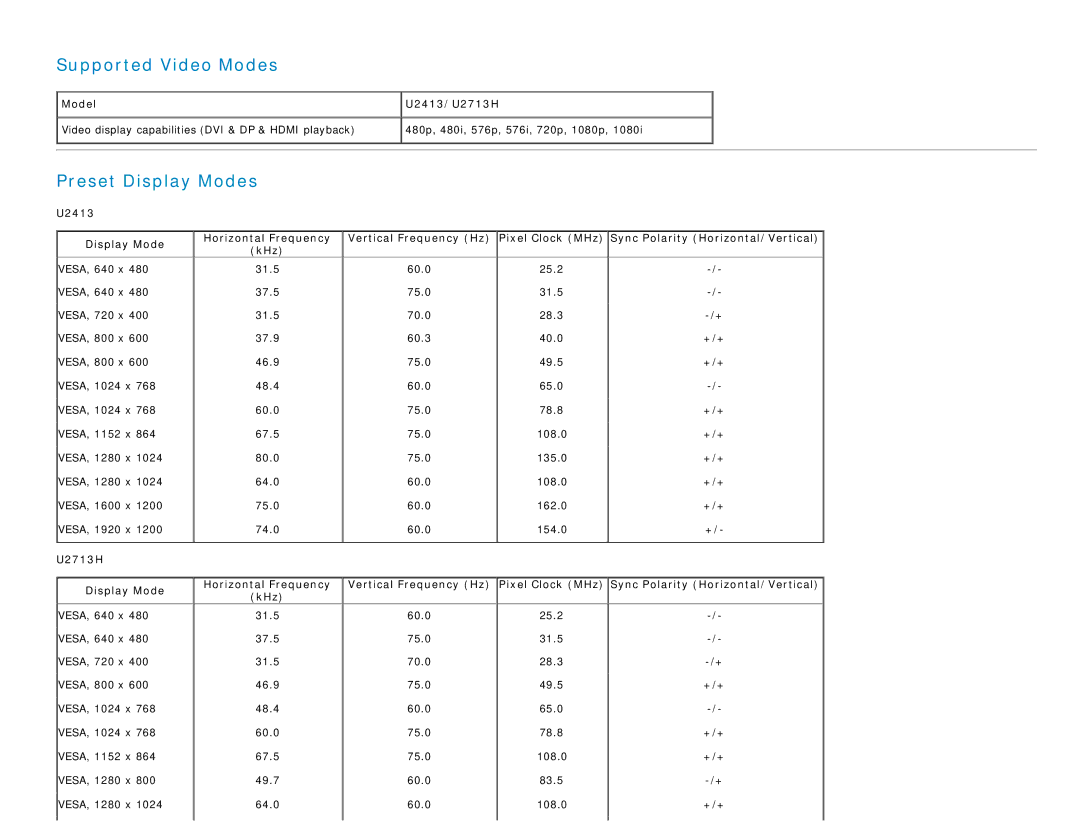 Dell U2713H manual Supported Video Modes, Preset Display Modes 