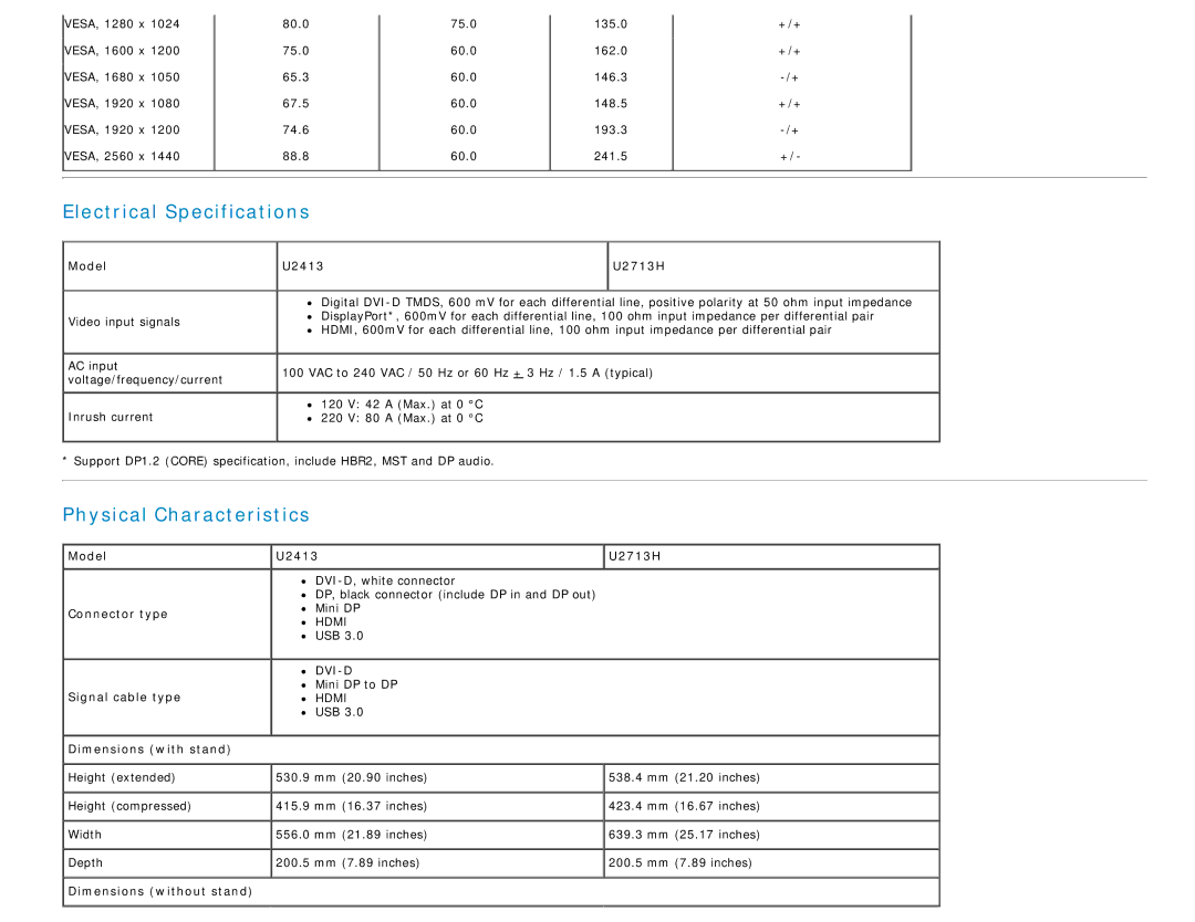 Dell manual Electrical Specifications, Physical Characteristics, Model Connector type Signal cable type U2413 U2713H 