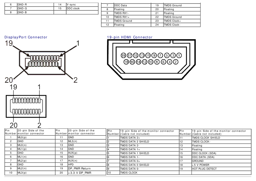 Dell U2913WM manual DisplayPort Connector 