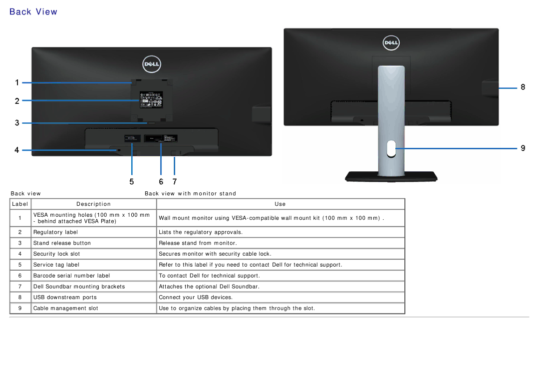 Dell U2913WM manual Back View, Description Use 