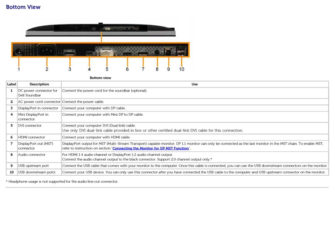 Dell U3014t manual Bottom View, Bottom view, Label Description Use 