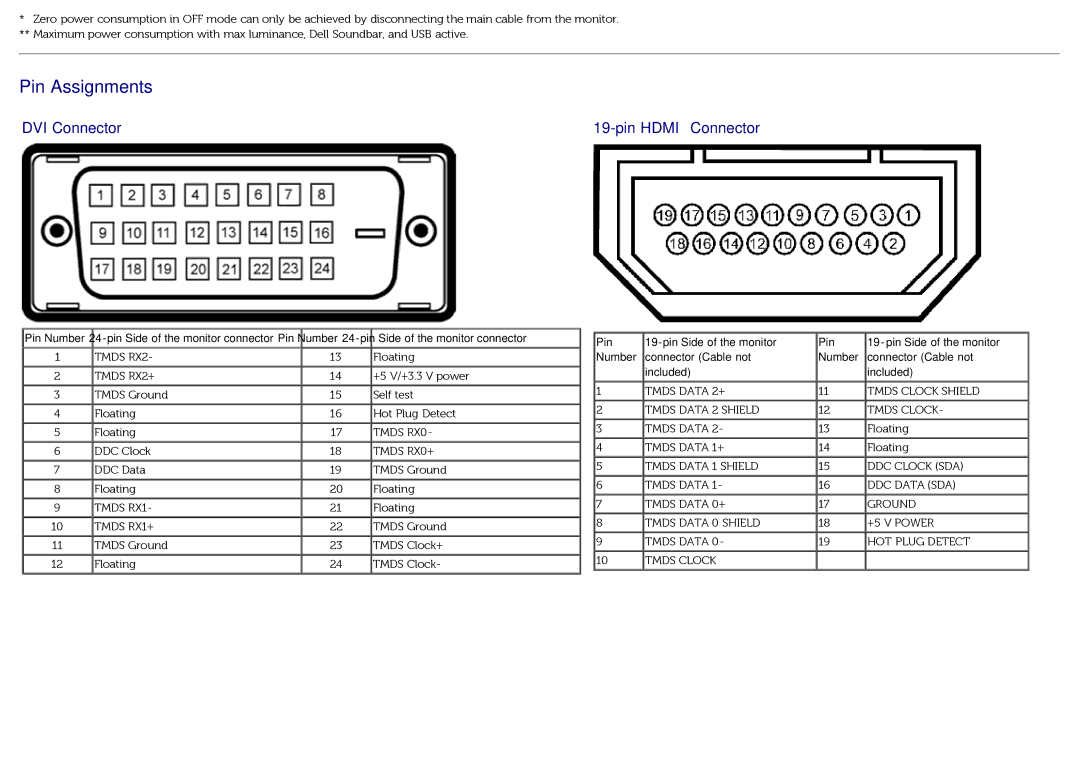 Dell U3014t manual Pin Assignments, DVI Connector Pin Hdmi Connector 