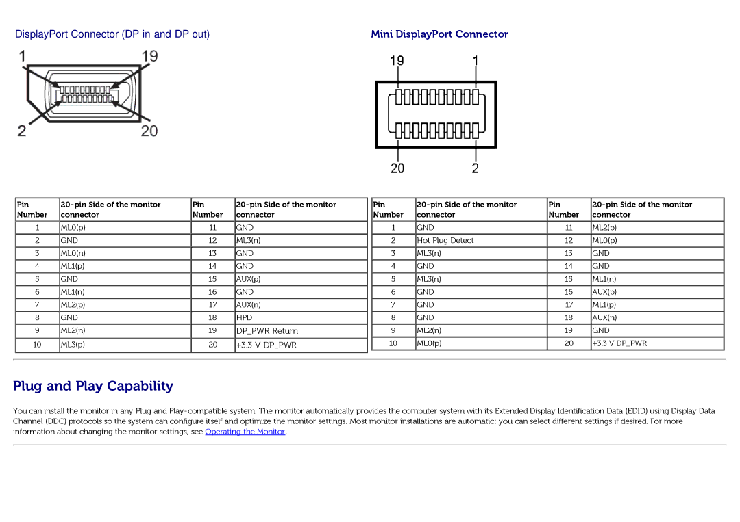 Dell U3014t manual Plug and Play Capability, Pin Pin Side of the monitor Number Connector 