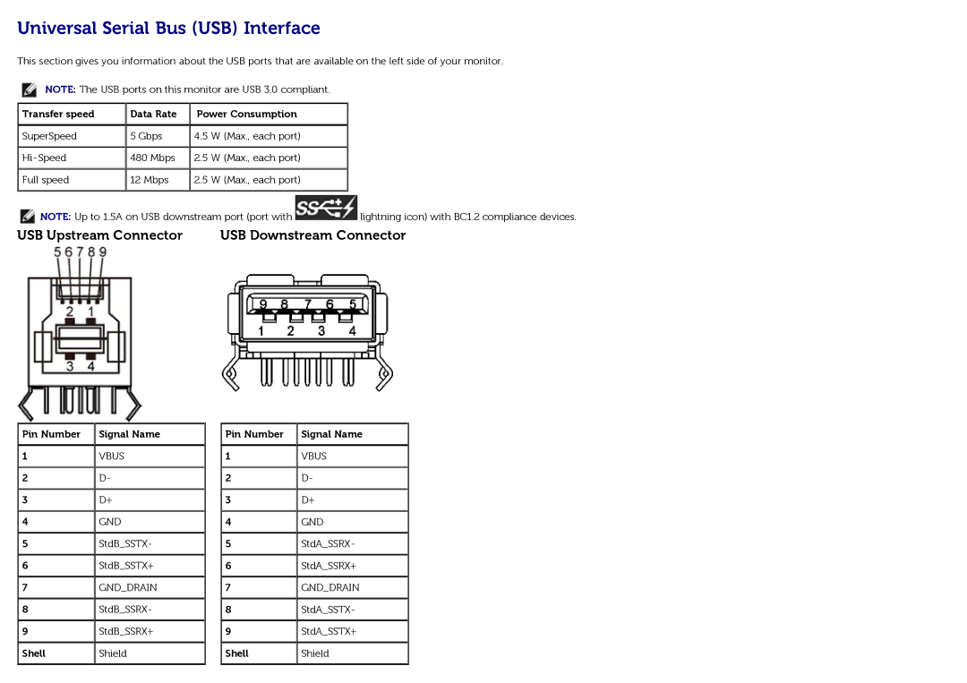 Dell U3014t manual Universal Serial Bus USB Interface 