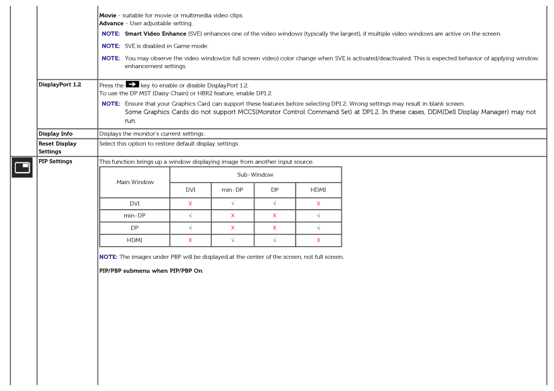 Dell U3014t manual DisplayPort Display Info Reset Display Settings PIP Settings, PIP/PBP submenu when PIP/PBP On 