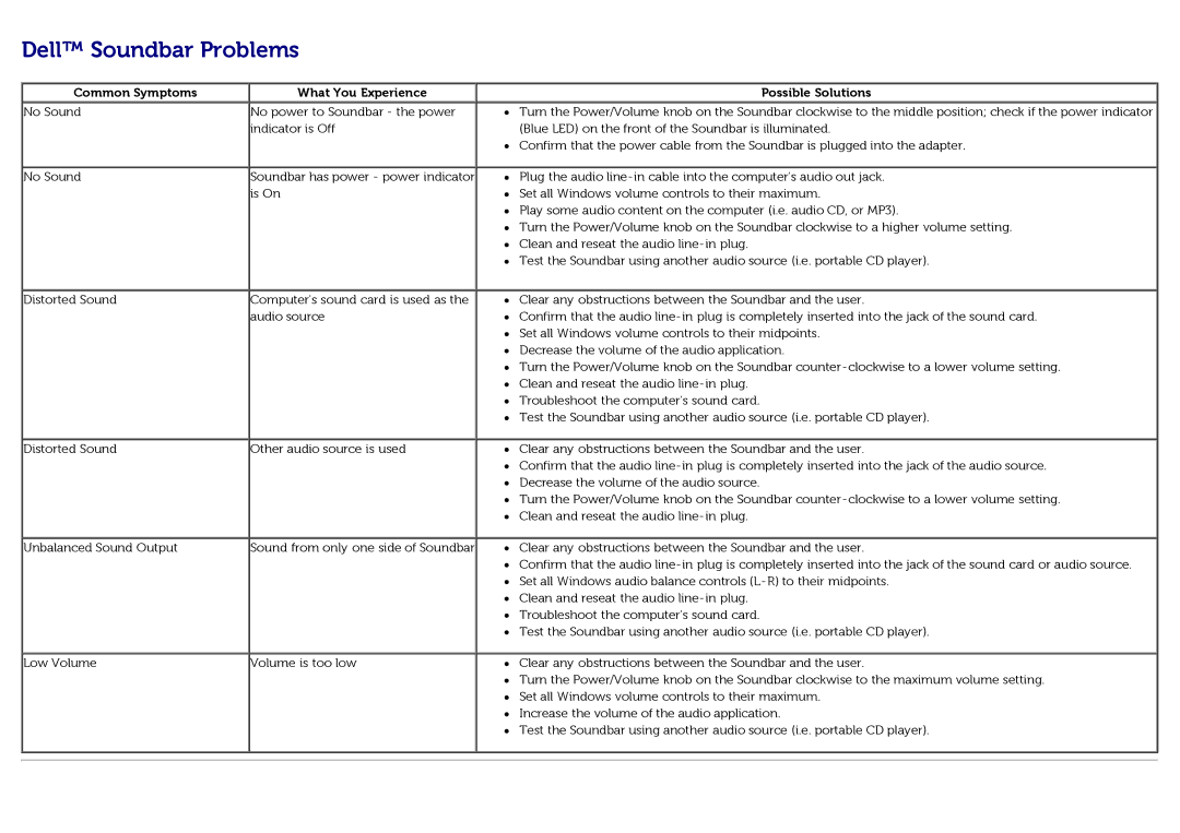 Dell U3014t manual Dell Soundbar Problems, Common Symptoms What You Experience Possible Solutions 