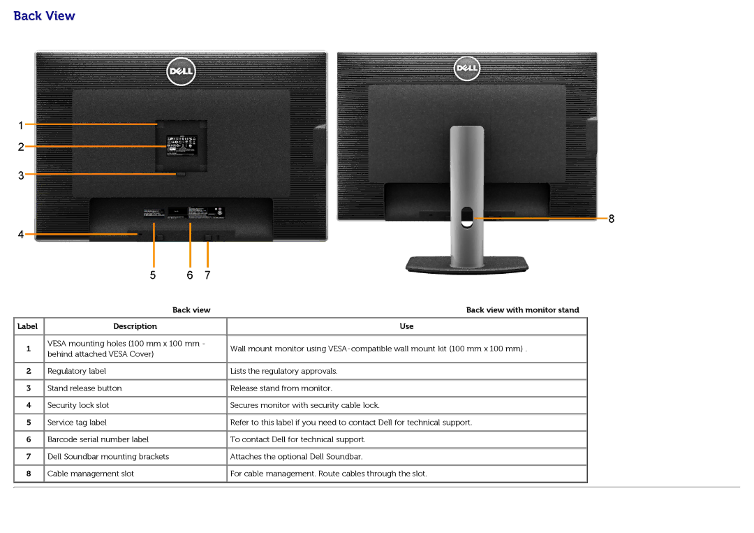 Dell U3014t manual Back View, Back view Back view with monitor stand Label Description Use 