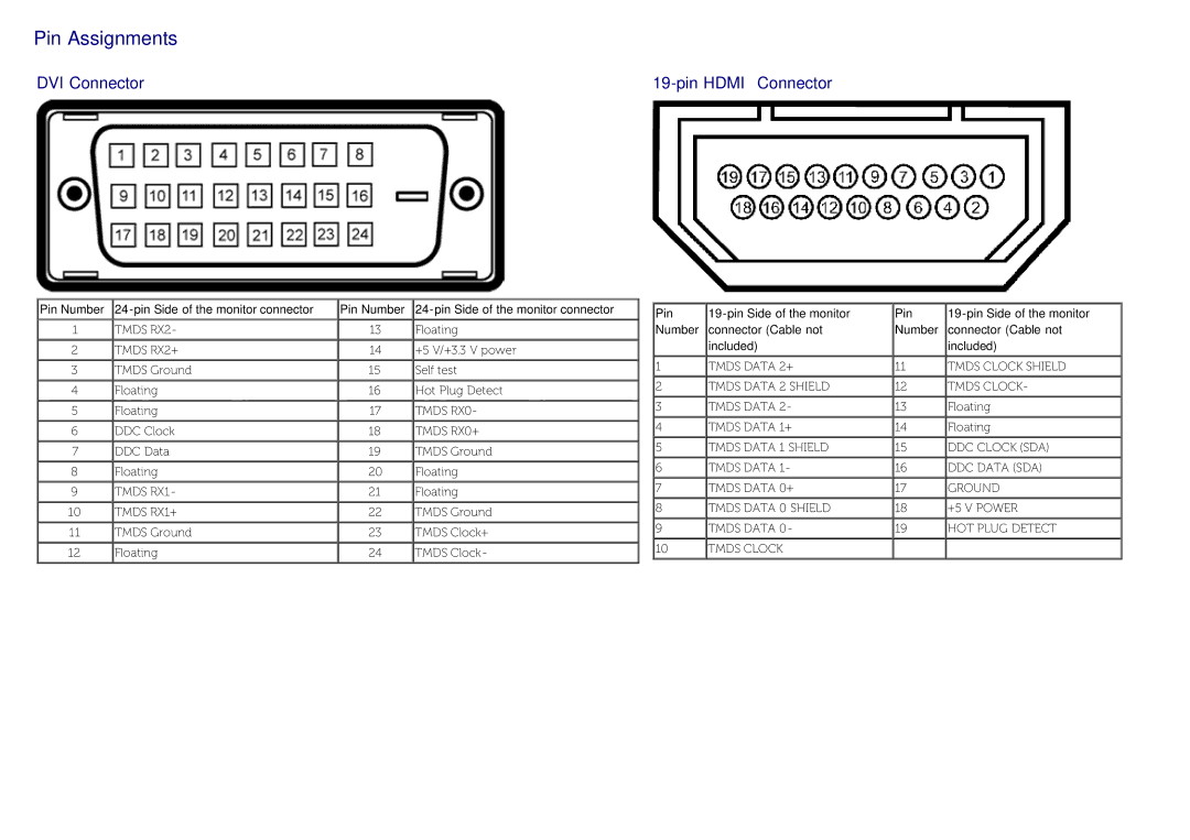 Dell U3014 manual Pin Assignments, DVI Connector Pin Hdmi Connector 