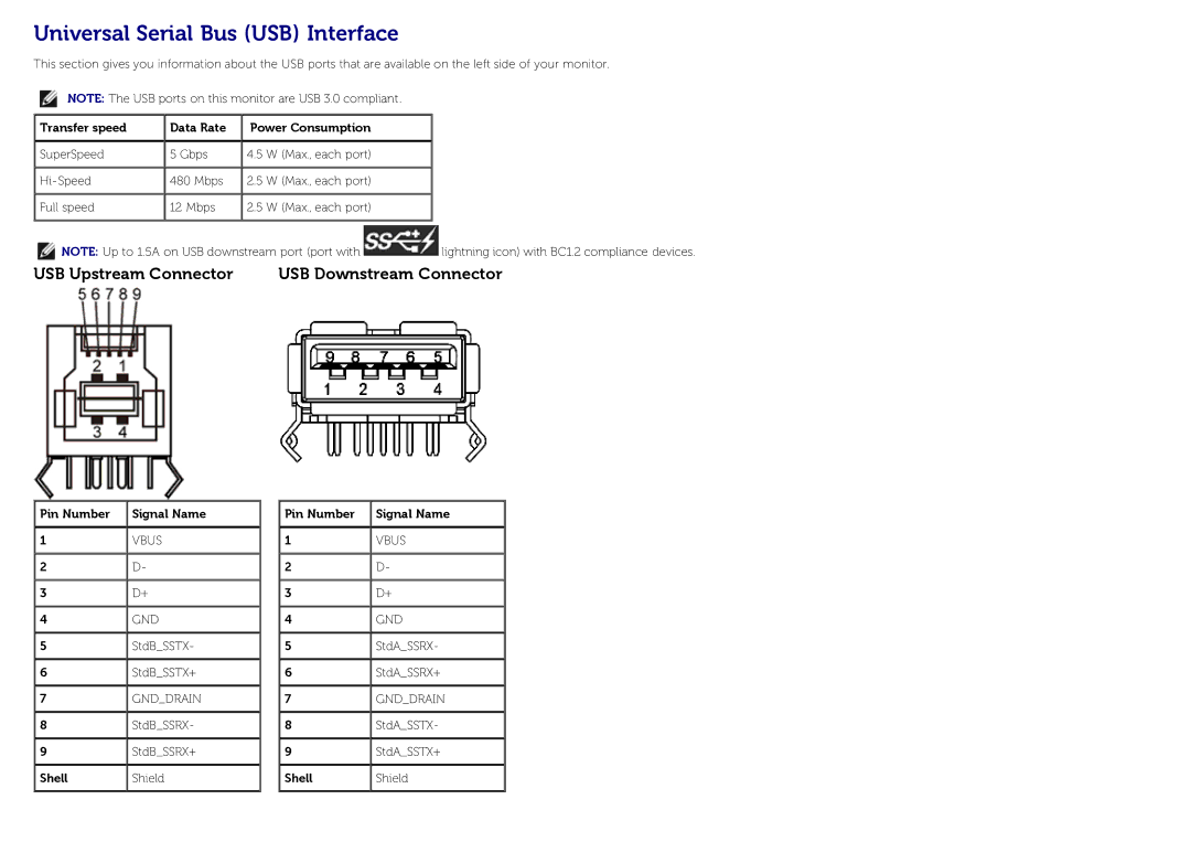 Dell U3014 manual Universal Serial Bus USB Interface 